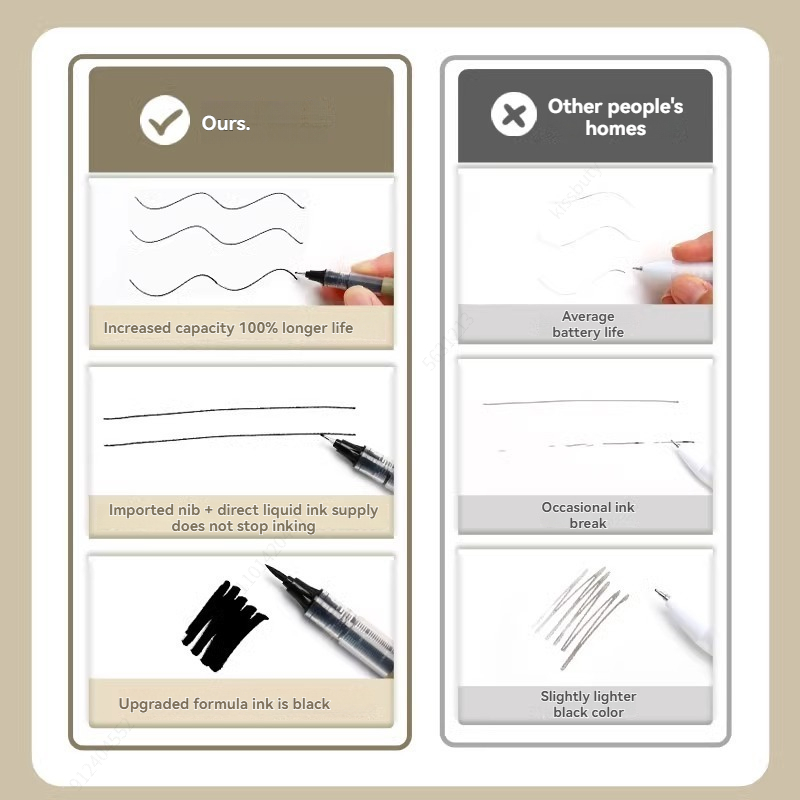 3-8 adet Fineliner su geçirmez - Copic Marker Sketch incelemesi ve fiyatı